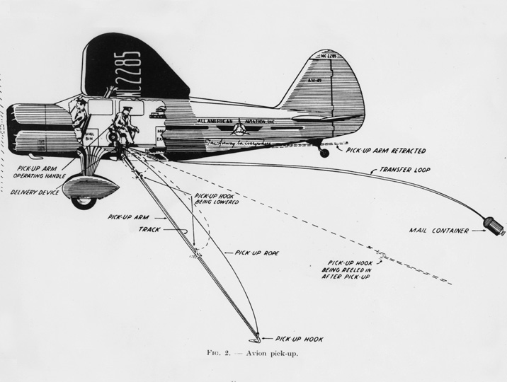 Graphic diagram of the Stinson's mail pick-up operation