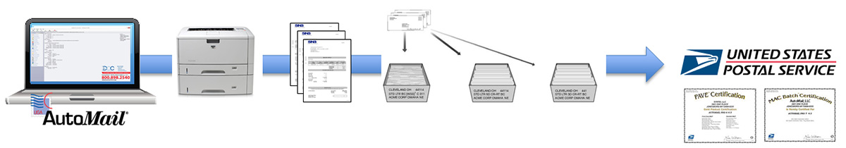 Workflow Manager diagram