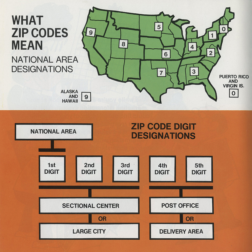 Excerpt from Publication 69, 'A New Look at ZIP Code,' July 1971.